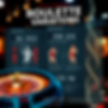 An infographic displaying the different variations of roulette